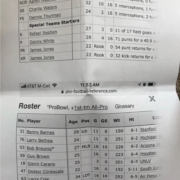 Vintage 1980's Dallas Cowboys Autographed Signed Football - No COA - Picture 14 of 16